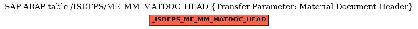 E-R Diagram for table /ISDFPS/ME_MM_MATDOC_HEAD (Transfer Parameter: Material Document Header)