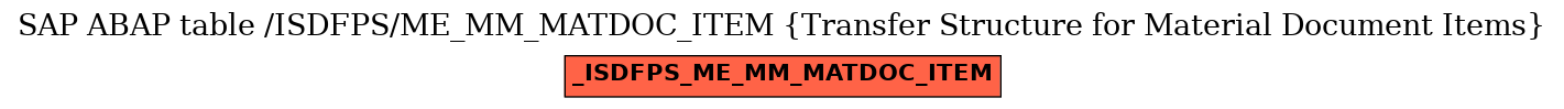 E-R Diagram for table /ISDFPS/ME_MM_MATDOC_ITEM (Transfer Structure for Material Document Items)