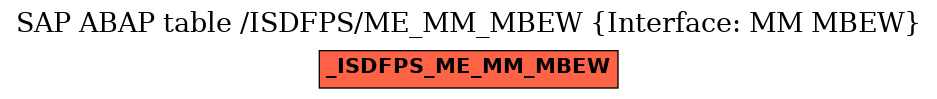 E-R Diagram for table /ISDFPS/ME_MM_MBEW (Interface: MM MBEW)