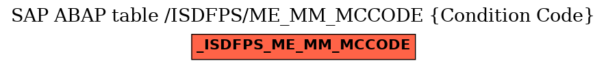 E-R Diagram for table /ISDFPS/ME_MM_MCCODE (Condition Code)