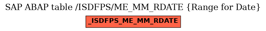 E-R Diagram for table /ISDFPS/ME_MM_RDATE (Range for Date)