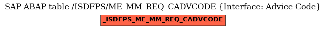 E-R Diagram for table /ISDFPS/ME_MM_REQ_CADVCODE (Interface: Advice Code)