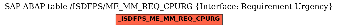 E-R Diagram for table /ISDFPS/ME_MM_REQ_CPURG (Interface: Requirement Urgency)