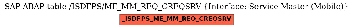 E-R Diagram for table /ISDFPS/ME_MM_REQ_CREQSRV (Interface: Service Master (Mobile))