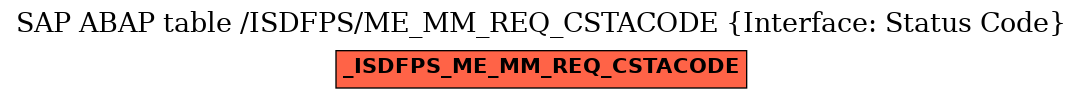 E-R Diagram for table /ISDFPS/ME_MM_REQ_CSTACODE (Interface: Status Code)