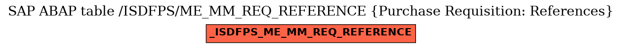 E-R Diagram for table /ISDFPS/ME_MM_REQ_REFERENCE (Purchase Requisition: References)