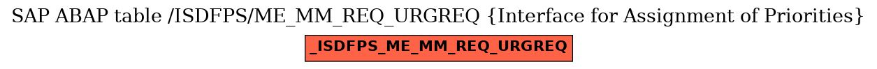 E-R Diagram for table /ISDFPS/ME_MM_REQ_URGREQ (Interface for Assignment of Priorities)