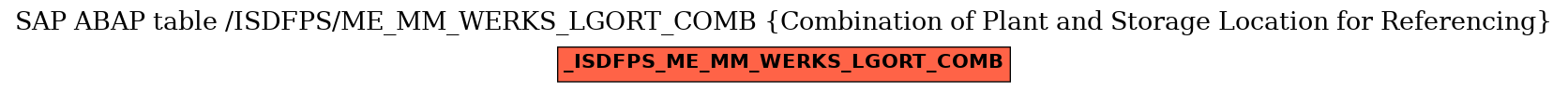 E-R Diagram for table /ISDFPS/ME_MM_WERKS_LGORT_COMB (Combination of Plant and Storage Location for Referencing)