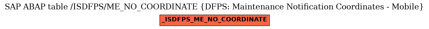 E-R Diagram for table /ISDFPS/ME_NO_COORDINATE (DFPS: Maintenance Notification Coordinates - Mobile)