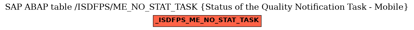 E-R Diagram for table /ISDFPS/ME_NO_STAT_TASK (Status of the Quality Notification Task - Mobile)