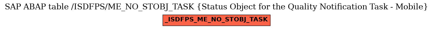 E-R Diagram for table /ISDFPS/ME_NO_STOBJ_TASK (Status Object for the Quality Notification Task - Mobile)