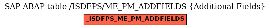 E-R Diagram for table /ISDFPS/ME_PM_ADDFIELDS (Additional Fields)