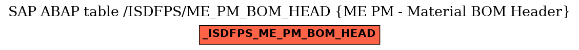 E-R Diagram for table /ISDFPS/ME_PM_BOM_HEAD (ME PM - Material BOM Header)