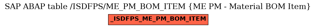 E-R Diagram for table /ISDFPS/ME_PM_BOM_ITEM (ME PM - Material BOM Item)