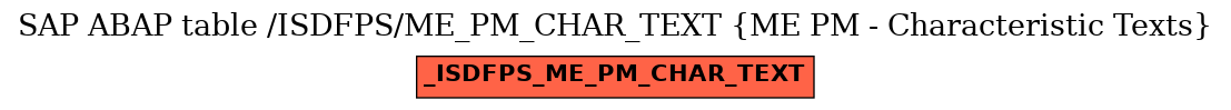 E-R Diagram for table /ISDFPS/ME_PM_CHAR_TEXT (ME PM - Characteristic Texts)