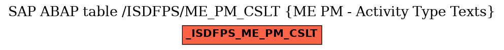 E-R Diagram for table /ISDFPS/ME_PM_CSLT (ME PM - Activity Type Texts)