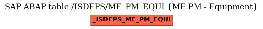 E-R Diagram for table /ISDFPS/ME_PM_EQUI (ME PM - Equipment)