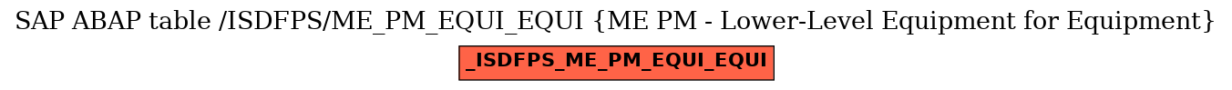 E-R Diagram for table /ISDFPS/ME_PM_EQUI_EQUI (ME PM - Lower-Level Equipment for Equipment)