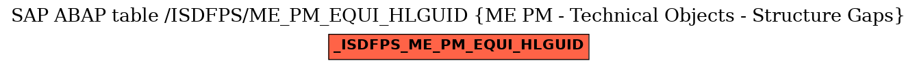 E-R Diagram for table /ISDFPS/ME_PM_EQUI_HLGUID (ME PM - Technical Objects - Structure Gaps)