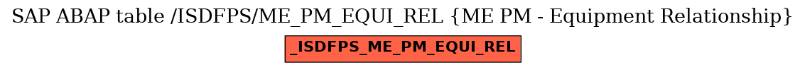 E-R Diagram for table /ISDFPS/ME_PM_EQUI_REL (ME PM - Equipment Relationship)