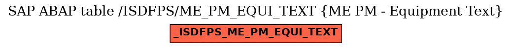 E-R Diagram for table /ISDFPS/ME_PM_EQUI_TEXT (ME PM - Equipment Text)