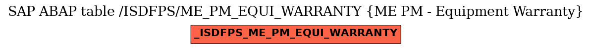 E-R Diagram for table /ISDFPS/ME_PM_EQUI_WARRANTY (ME PM - Equipment Warranty)