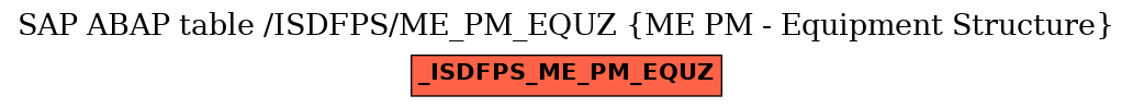 E-R Diagram for table /ISDFPS/ME_PM_EQUZ (ME PM - Equipment Structure)