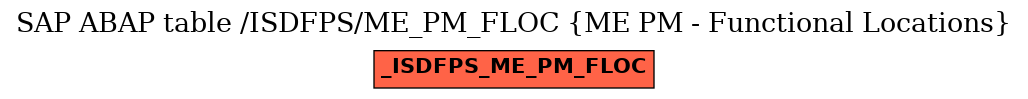 E-R Diagram for table /ISDFPS/ME_PM_FLOC (ME PM - Functional Locations)