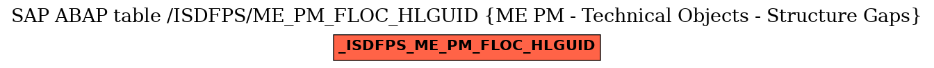 E-R Diagram for table /ISDFPS/ME_PM_FLOC_HLGUID (ME PM - Technical Objects - Structure Gaps)