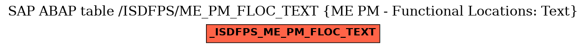 E-R Diagram for table /ISDFPS/ME_PM_FLOC_TEXT (ME PM - Functional Locations: Text)