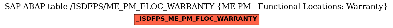 E-R Diagram for table /ISDFPS/ME_PM_FLOC_WARRANTY (ME PM - Functional Locations: Warranty)