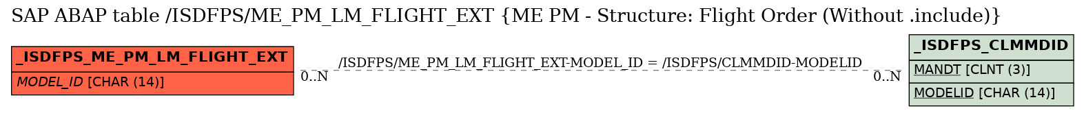 E-R Diagram for table /ISDFPS/ME_PM_LM_FLIGHT_EXT (ME PM - Structure: Flight Order (Without .include))