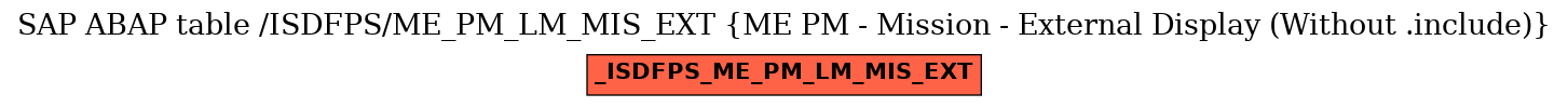 E-R Diagram for table /ISDFPS/ME_PM_LM_MIS_EXT (ME PM - Mission - External Display (Without .include))