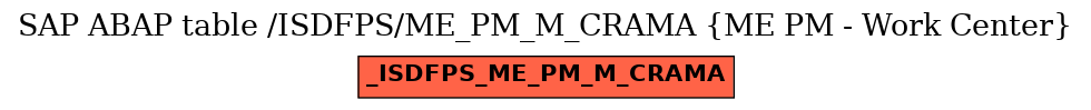 E-R Diagram for table /ISDFPS/ME_PM_M_CRAMA (ME PM - Work Center)