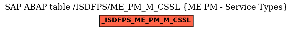 E-R Diagram for table /ISDFPS/ME_PM_M_CSSL (ME PM - Service Types)