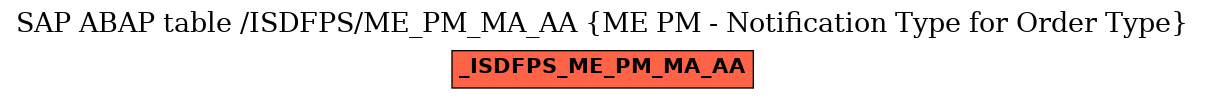 E-R Diagram for table /ISDFPS/ME_PM_MA_AA (ME PM - Notification Type for Order Type)