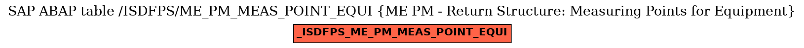 E-R Diagram for table /ISDFPS/ME_PM_MEAS_POINT_EQUI (ME PM - Return Structure: Measuring Points for Equipment)