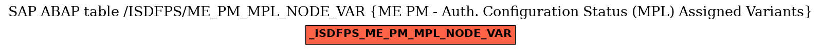 E-R Diagram for table /ISDFPS/ME_PM_MPL_NODE_VAR (ME PM - Auth. Configuration Status (MPL) Assigned Variants)