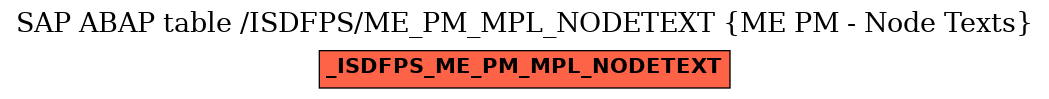 E-R Diagram for table /ISDFPS/ME_PM_MPL_NODETEXT (ME PM - Node Texts)