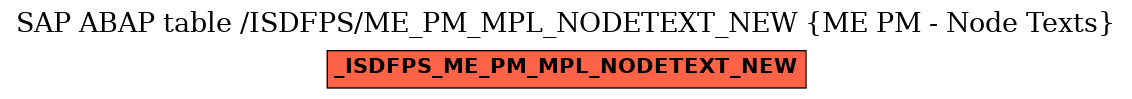 E-R Diagram for table /ISDFPS/ME_PM_MPL_NODETEXT_NEW (ME PM - Node Texts)