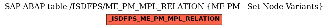 E-R Diagram for table /ISDFPS/ME_PM_MPL_RELATION (ME PM - Set Node Variants)