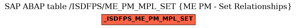 E-R Diagram for table /ISDFPS/ME_PM_MPL_SET (ME PM - Set Relationships)