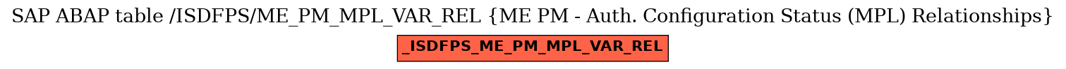 E-R Diagram for table /ISDFPS/ME_PM_MPL_VAR_REL (ME PM - Auth. Configuration Status (MPL) Relationships)