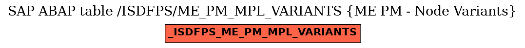 E-R Diagram for table /ISDFPS/ME_PM_MPL_VARIANTS (ME PM - Node Variants)