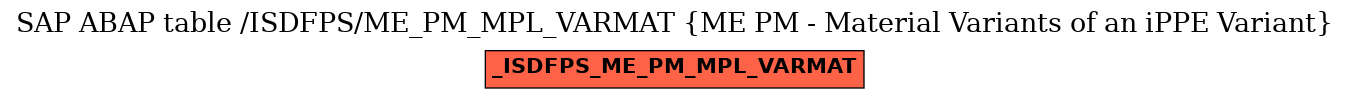 E-R Diagram for table /ISDFPS/ME_PM_MPL_VARMAT (ME PM - Material Variants of an iPPE Variant)