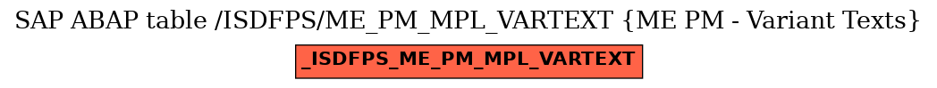 E-R Diagram for table /ISDFPS/ME_PM_MPL_VARTEXT (ME PM - Variant Texts)