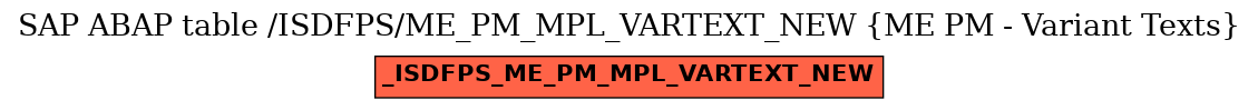 E-R Diagram for table /ISDFPS/ME_PM_MPL_VARTEXT_NEW (ME PM - Variant Texts)