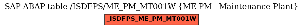 E-R Diagram for table /ISDFPS/ME_PM_MT001W (ME PM - Maintenance Plant)