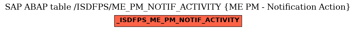 E-R Diagram for table /ISDFPS/ME_PM_NOTIF_ACTIVITY (ME PM - Notification Action)