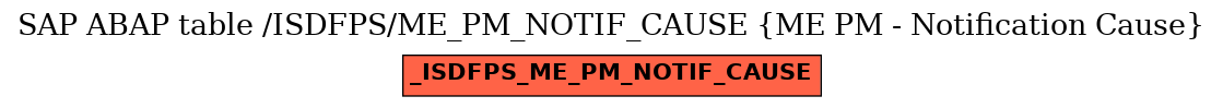 E-R Diagram for table /ISDFPS/ME_PM_NOTIF_CAUSE (ME PM - Notification Cause)